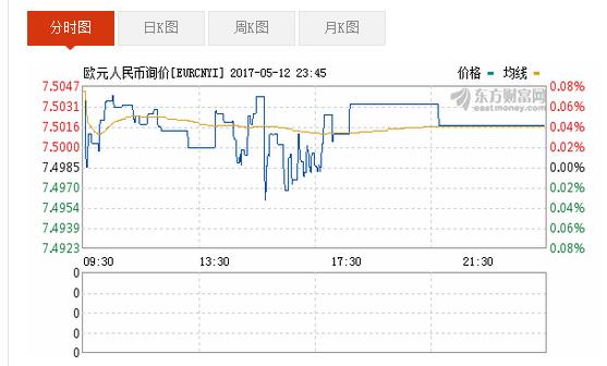 2017年5月135日欧元汇率 人民币对欧元汇率 欧元汇率走势图,欧洲,欧洲网