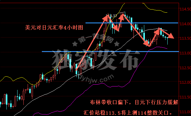 日元贬值并未提振日本出口-美联储什么时候加息?6月加息打击日元,欧洲,欧洲网