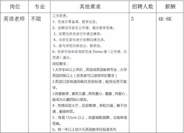 魔耳国际英语招聘英语老师英语助教-工作地点佛山南海狮山,欧洲