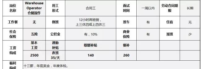 德国DB Schenker德铁信可昌赫公司招聘Warehouse operator仓储操作,欧洲,欧洲网