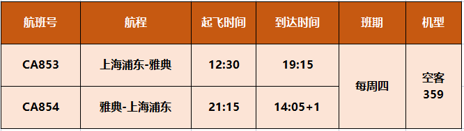 中国国际航空公司将开通上海浦东-希腊雅典直飞航线,欧洲,欧洲网