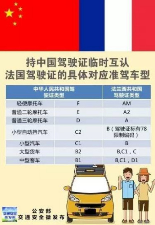 中国法国驾驶证互认:法国开车有什么要求?留学生有何优惠?,欧洲