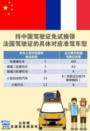 中国法国驾驶证互认:法国开车有什么要求?留学生有何优惠?,欧洲