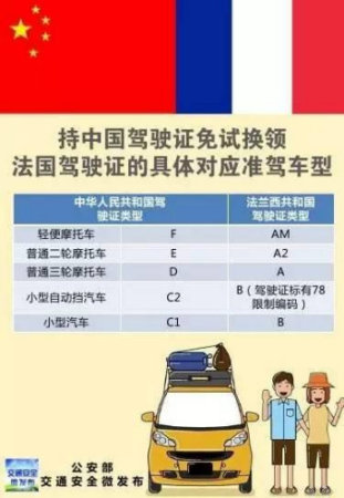 中国法国驾驶证互认:法国开车有什么要求?留学生有何优惠?,欧洲,欧洲网