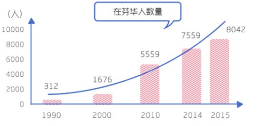 华人在芬兰:19世纪芬兰就有中国人-支付宝登陆圣诞老人村,欧洲,欧洲网