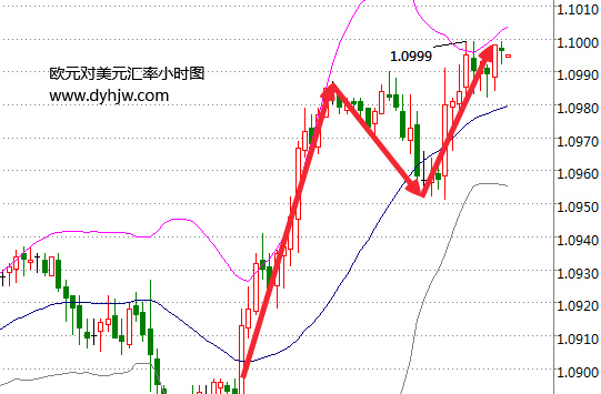 欧元对美元汇率 法国大选马克龙令欧元对美元汇率逼近1.1,欧洲,欧洲网