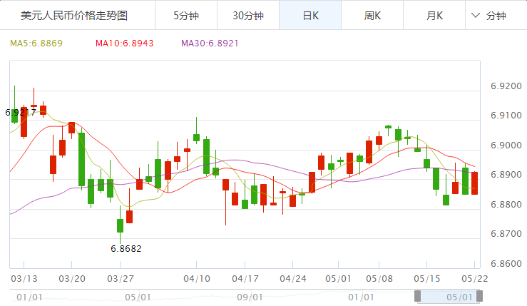 中国银行外汇牌价 2017年5月22日人民币兑换各国货币汇率行情价格,欧洲,欧洲网