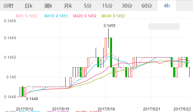 2017年5月23日人民币对美元汇率 人民币兑换美元 特朗普公布预算,欧洲,欧洲网