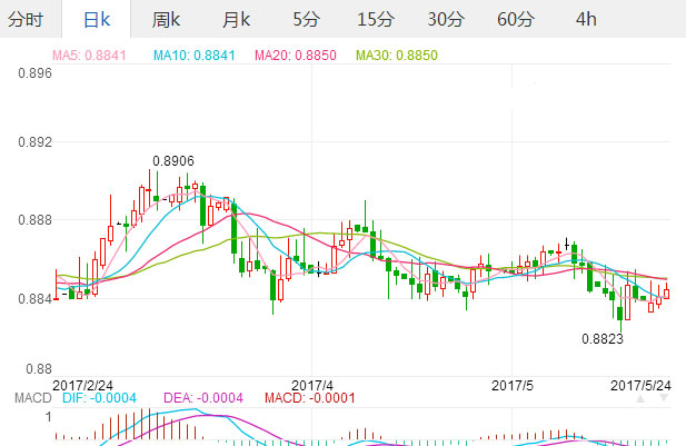 2017年5月24日港币汇率 人民币对港币汇率 人民币兑换港币中间价,欧洲,欧洲网