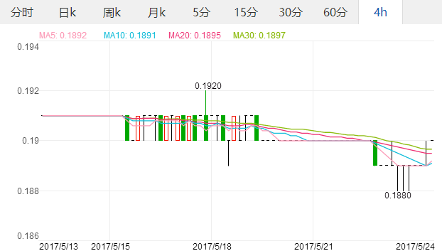 2017年5月24日澳元汇率 人民币对澳元汇率 人民币兑换澳元汇率多少,欧洲,欧洲网
