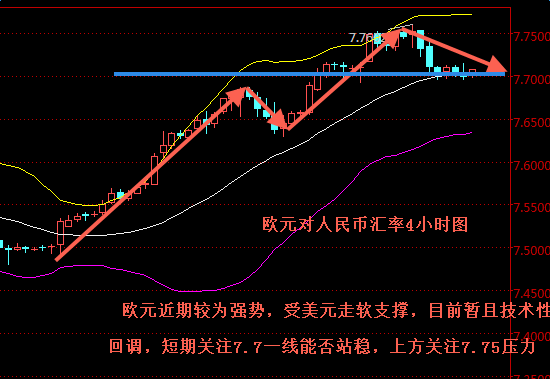 中国银行外汇牌价 2017年5月24日人民币对欧元克朗法郎新台币汇率,欧洲,欧洲网