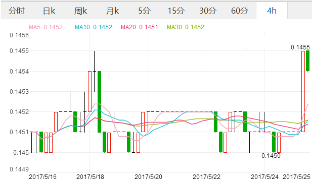 2017年5月25日美元汇率 人民币对美元汇率 人民币兑换美元汇率多少,欧洲,欧洲网