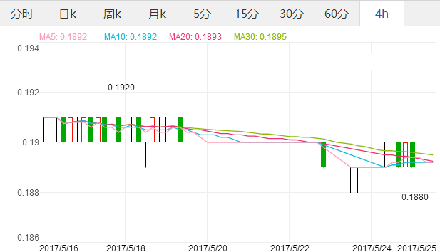 2017年5月25日穆迪将中国评级由Aa3下调至A1对人民币对澳元汇率,欧洲,欧洲网