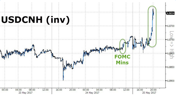 2017年5月25日离岸人民币对美元汇率涨破6.86 中资买入USD/CNH远期,欧洲,欧洲网