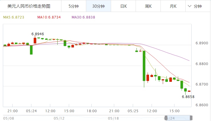 2017年5月25日中国工行外汇牌价 工商银行外汇牌价 人民币兑换各国,欧洲,欧洲网