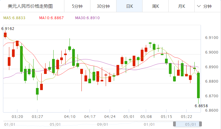 2017年5月25日中国银行外汇牌价查询 国外各国货币兑换人民汇率多,欧洲,欧洲网