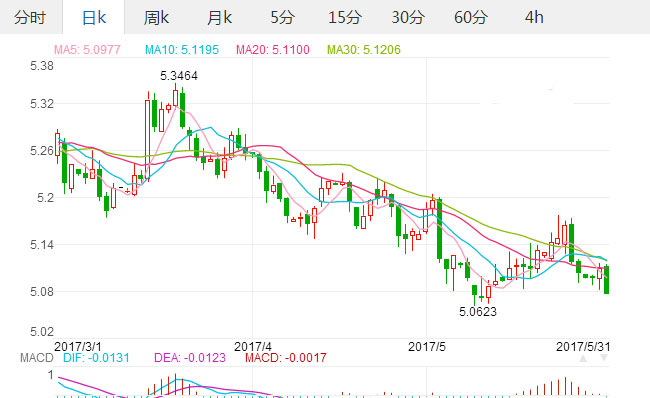 澳元对人民币汇率2017年5月31日今日澳元兑人民币汇率中间价查询,欧洲,欧洲网