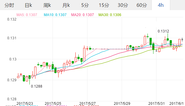 2017年6月1日欧元汇率 人民币对欧元汇率 人民币兑换欧元汇率多少,欧洲,欧洲网
