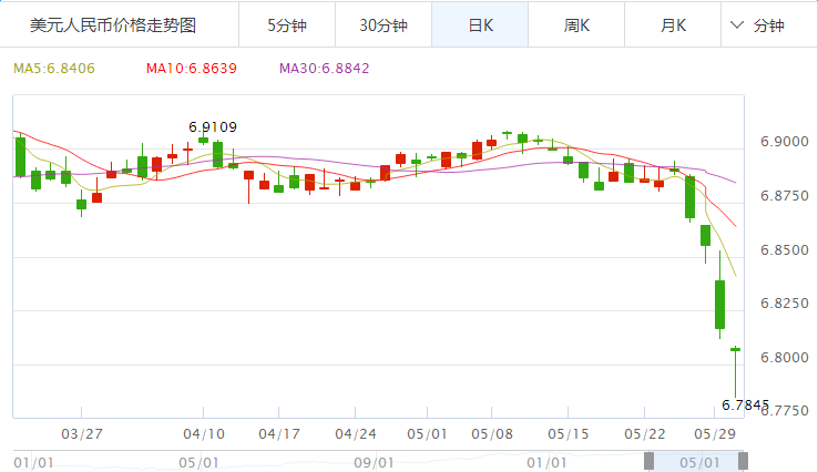 农业银行汇率-外汇牌价 2017年6月1日人民币兑换各国货币汇率走势图,欧洲,欧洲网