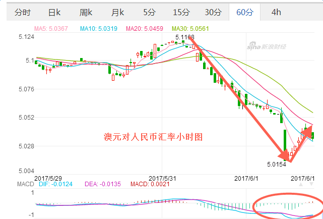 2017年6月1日中国银行外汇牌价查询 人民币对澳元及各国货币汇率,欧洲,欧洲网