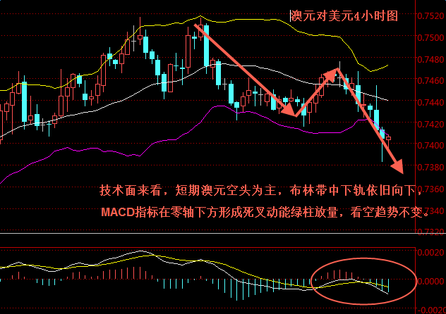 澳元对美元汇率2017年6月1日 澳元汇率暴跌的原因是什么?铁矿石过剩,欧洲,欧洲网