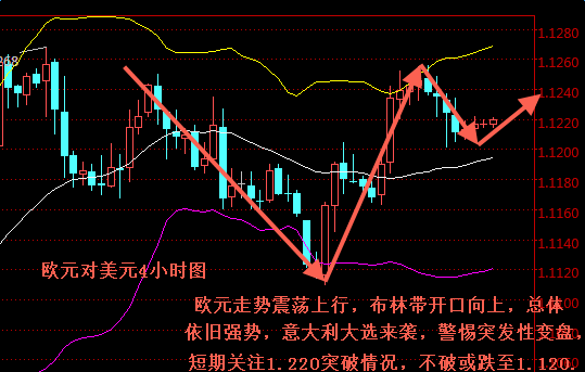 意大利提前大选对欧元汇率有什么影响?2017年6月2日欧元对美元汇率,欧洲,欧洲网