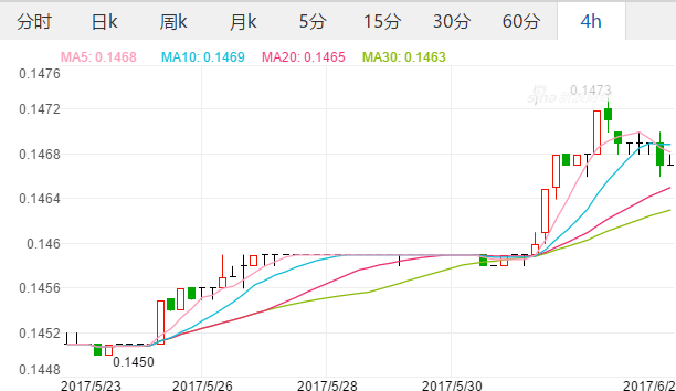 2017年6月2日美元汇率中间价 人民币对美元汇率 100人民币兑多少美金,欧洲,欧洲网