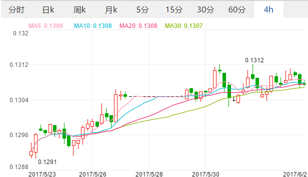 2017年6月2日欧元汇率 人民币对欧元汇率 2号人民币兑欧元汇率多少,欧洲