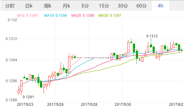 2017年6月2日欧元汇率 人民币对欧元汇率 2号人民币兑欧元汇率多少,欧洲,欧洲网