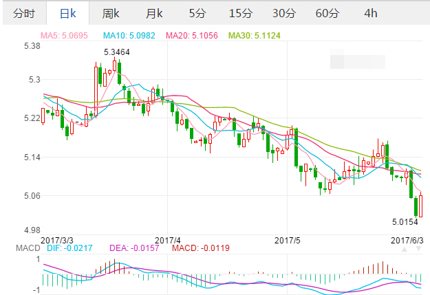 2017年6月3日澳元汇率 人民币对澳币汇率 人民币兑换澳元汇率多少,欧洲,欧洲网