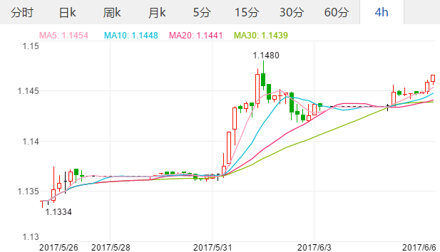 2017年6月6日港币汇率 人民币对港币汇率 1人民币兑换多少港币?,欧洲,欧洲网