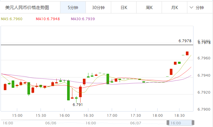 农业银行外汇牌价表查询 2017年6月7日农行人民币兑换美金汇率中间价,欧洲,欧洲网