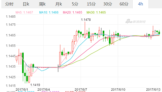 2017年6月13日港币汇率 人民币对港币汇率 人民币兑换港纸汇率多少,欧洲,欧洲网