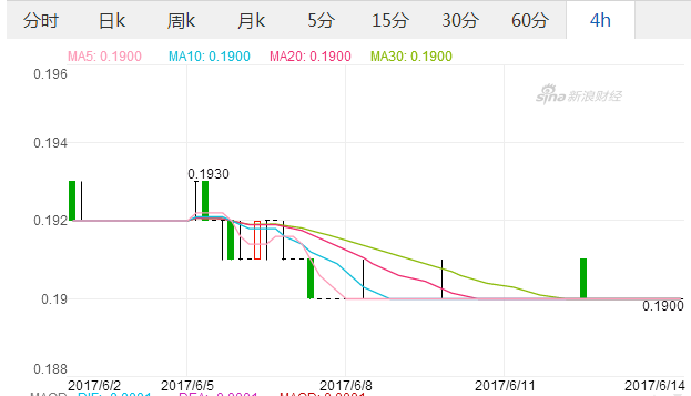 2017年6月14日澳元汇率 人民币兑换澳元汇率 澳洲联储下调利率影响,欧洲,欧洲网