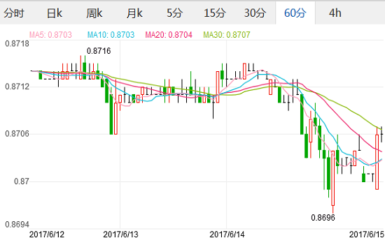 港币汇率2017年6月9日人民币兑换港币汇率 美元兑换港元汇率多少,欧洲,欧洲网