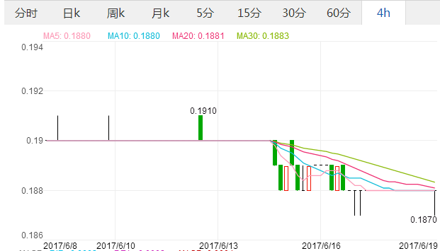 2017年6月19日澳元汇率 人民币对澳元汇率 人民币兑换澳元汇率,欧洲,欧洲网