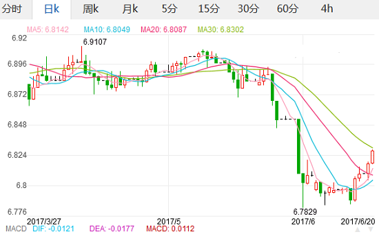 美元对人民币汇率 6.20人民银行外汇市场人民币兑换美金汇率中间价,欧洲