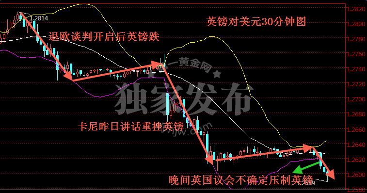 2017年6月21日英镑对美元汇率 英国央行行长卡尼讲话致英镑汇率大跌,欧洲,欧洲网