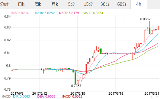 中国交易中心美元对人民币汇率中间价查询 1美元等于多少人民币?,欧洲,欧洲网
