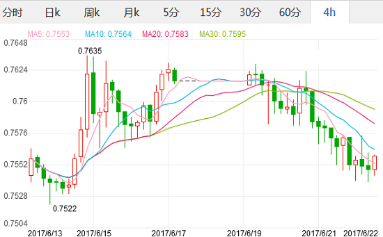 2017年6月22日澳元汇率 澳元对美元汇率 人民币兑换澳元汇率是多少,欧洲,欧洲网