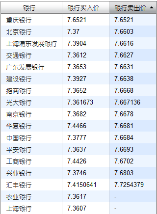 今日欧元对人民币汇率走势图2017年6月23日各银行欧元对人民币汇率价,欧洲,欧洲网