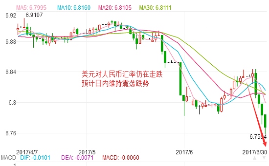 2017年6月30日美元汇率 人民币对美元汇率 人民币兑换美金汇率多少,欧洲,欧洲网
