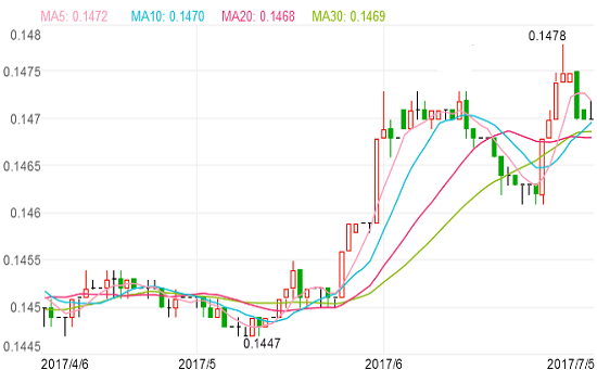 2017年7月5日美金汇率 美金对人民币汇率 美金兑换人民币汇率中间价,欧洲,欧洲网