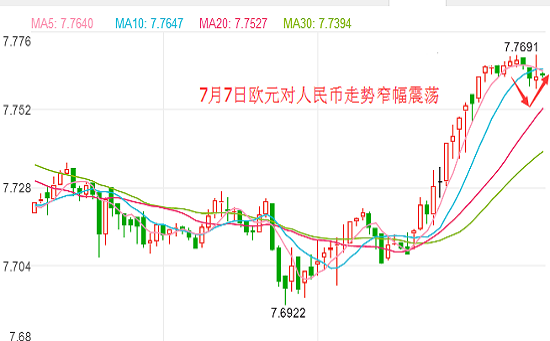 2017年7月7日欧元汇率 人民币对欧元汇率 人民币兑换欧元汇率是多少,欧洲,欧洲网