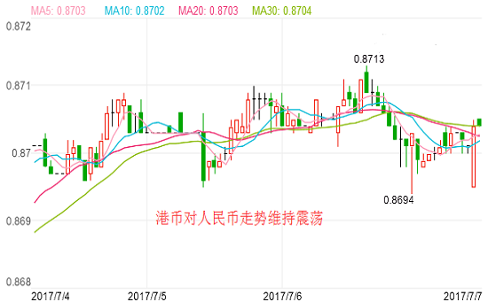 2017年7月7日港币汇率 人民币对港币汇率 人民币兑换港元汇率多少,欧洲,欧洲网