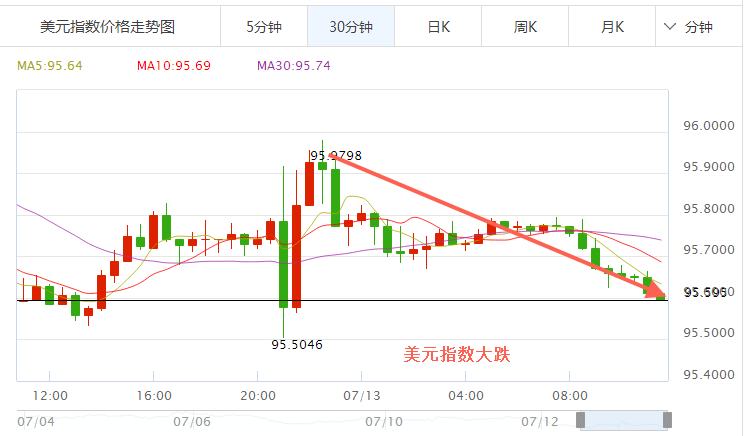 美元兑加元汇率走势 加拿大央行首次升息 巴西IBOVESPA股指创新高,欧洲,欧洲网