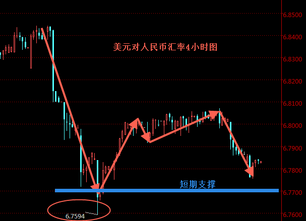 2017年7月14日美元汇率 香港离岸人民币兑美元汇率中间价升破6.78关口,欧洲,欧洲网