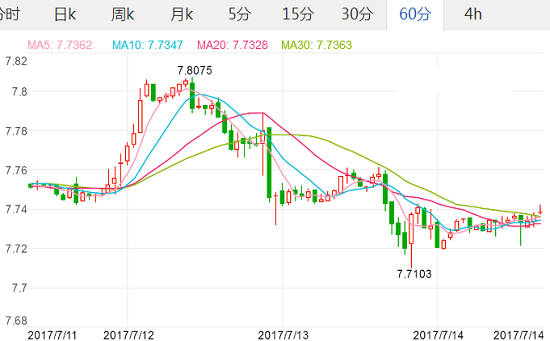 2017年7月14日欧元汇率 人民币对欧元汇率 人民币兑换欧元汇率多少,欧洲