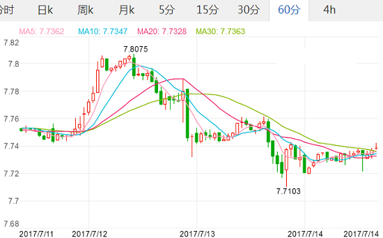 2017年7月14日欧元汇率 人民币对欧元汇率 人民币兑换欧元汇率多少,欧洲,欧洲网