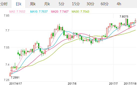 2017年7月18日欧元汇率 人民币对欧元汇率_欧元兑美元汇率是多少,欧洲,欧洲网